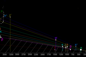 Izgled kosmičkih objekata na nebeskoj sferi